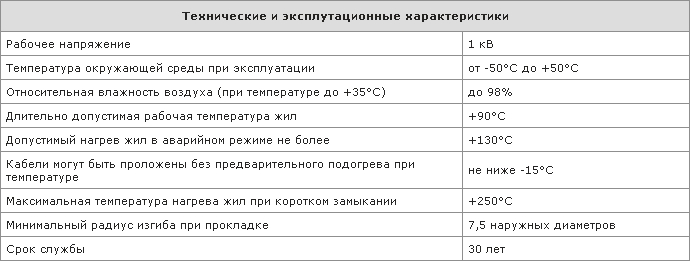 Технические и эксплуатационные характеристики кабеля ПвБбШнг