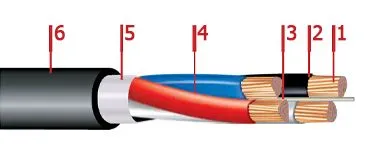 Кабель ПвПГнг-HF 3х70+1х35