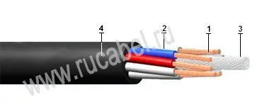 Кабель КУГРВШ 15х1