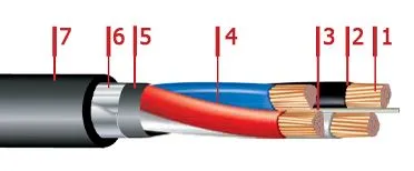 Кабель ПвБбШв 3х95+1х35