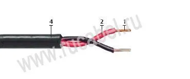 Кабель КПСВПс 2х2х0,75