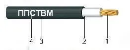 Кабель ППСТВМнг(А) 2.5