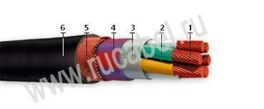 Кабель КНРМЭнг 1х120