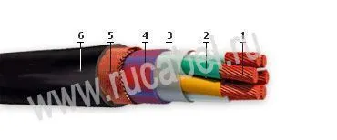 Кабель НРШММнг-HF 1х25