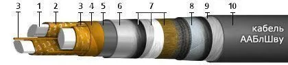 Кабель ААБлШву 4х50