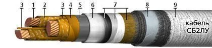 Кабель СБ2ЛУ 3х185+1х95