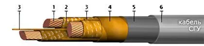 Кабель СГУ 4х240