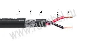 Кабель КПСВПсКПс 2х2х1