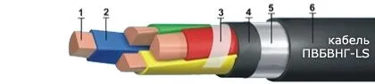 Кабель ПвБВнг-LS