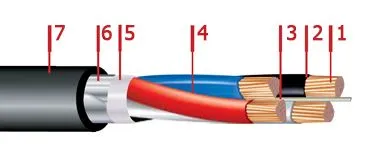 Кабель ВБбШвнг 4х2,5