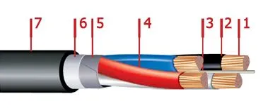 Кабель ВБбШв 5х6