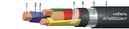 Кабель АПвБбШвнг 3х70+1х25